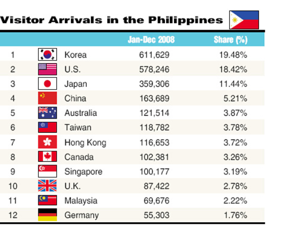 Thinkerenglish_Vì sao Philippines được chọn là nơi đào tạo tiếng Anh cho người châu Á?